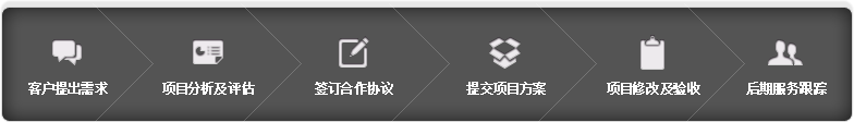 服務流程圖